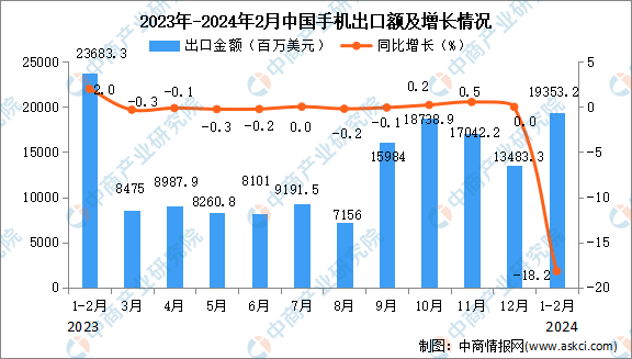 青柠衬酸 第2页