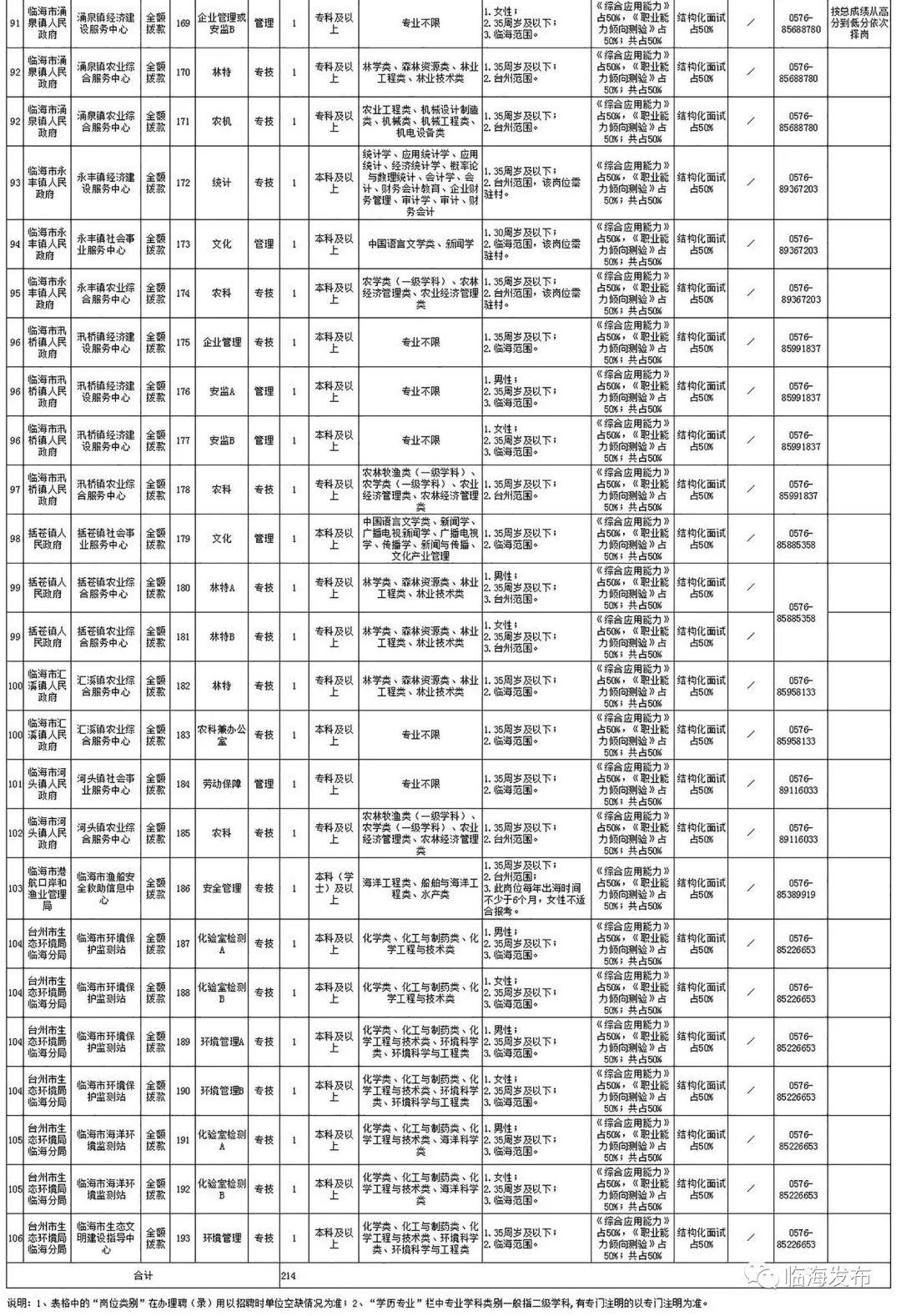 临海市文化局最新招聘信息与动态概览