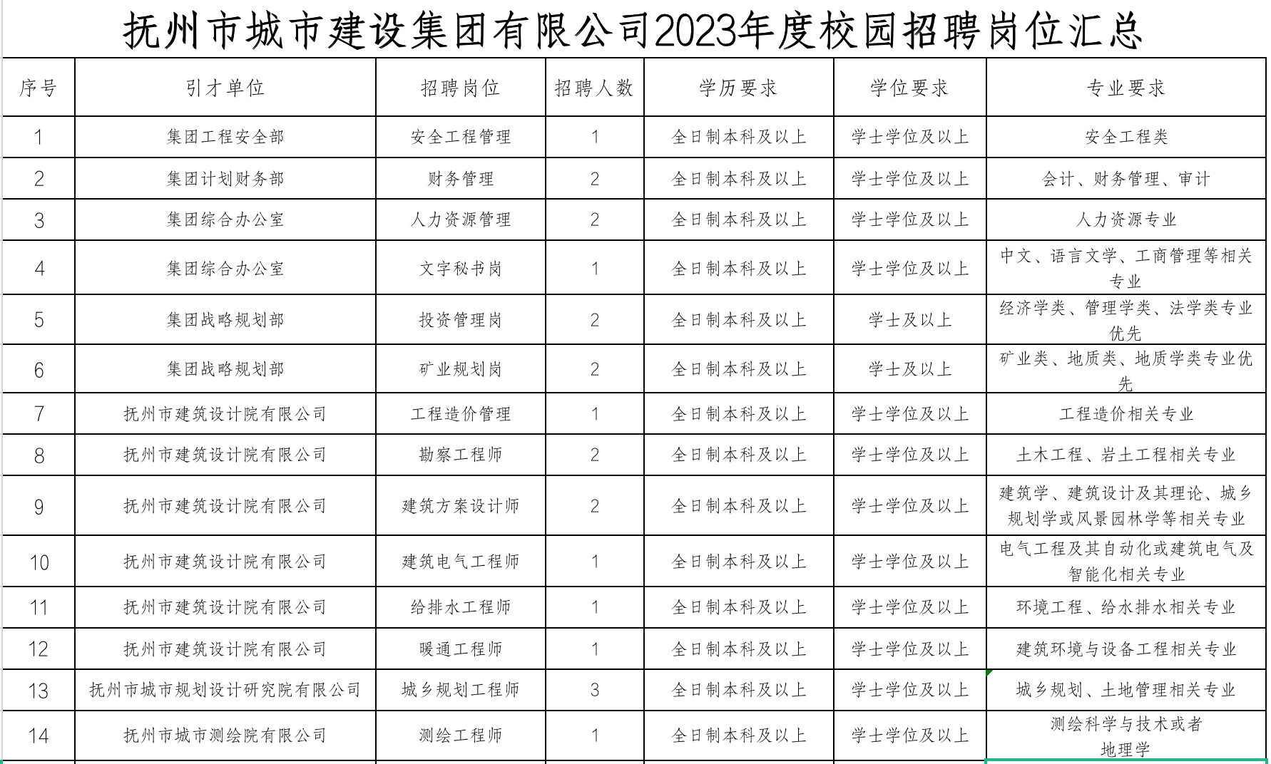 黄州区住房和城乡建设局最新招聘概览