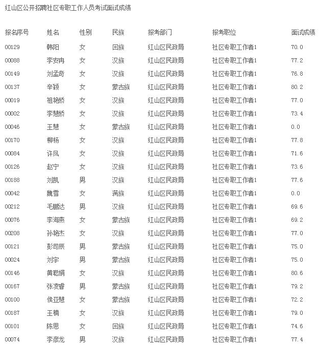 教育咨询 第20页