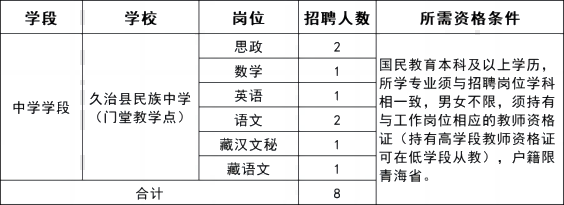 久治县初中招聘最新信息汇总