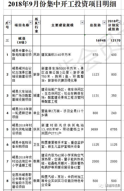 科尔沁左翼中旗计划生育委员会项目进展及未来展望