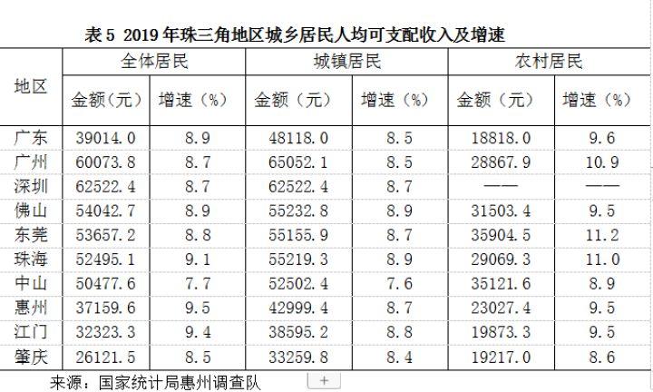 惠州市统计局最新项目揭秘，数据背后的故事浮出水面