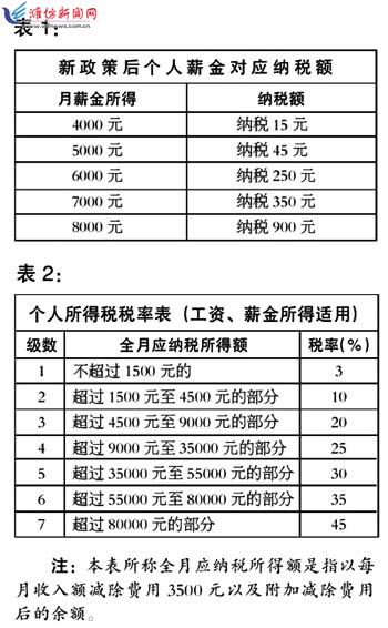 白小姐三期必开一肖,收益成语分析落实_3DM36.30.79