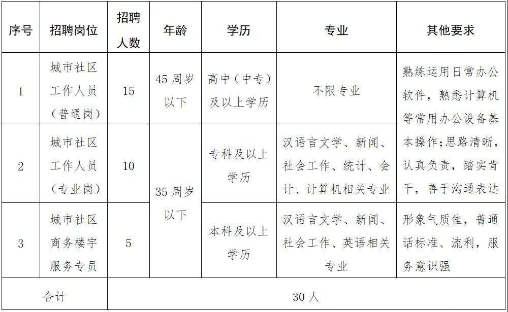 教育咨询 第16页