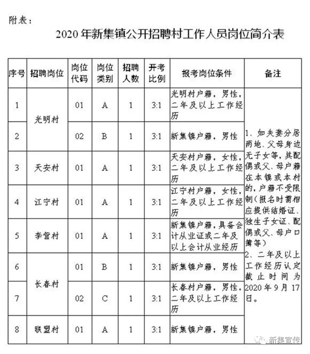 范湾村民委员会最新招聘启事