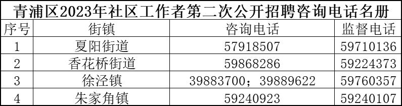 科青村最新招聘信息汇总