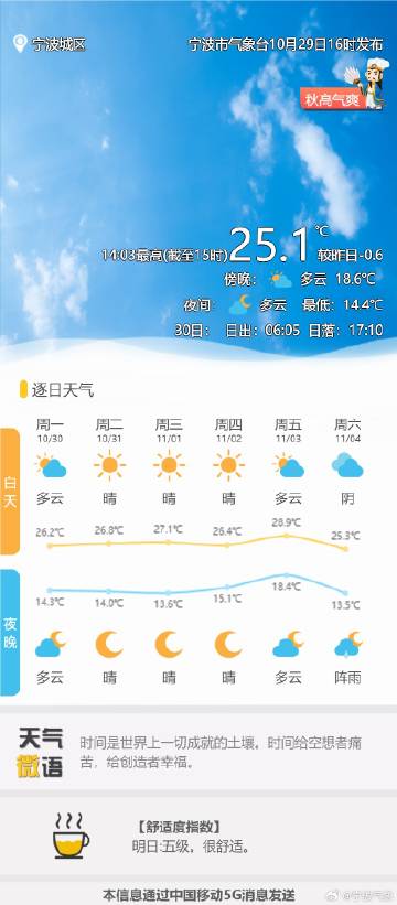 洛村天气预报更新通知