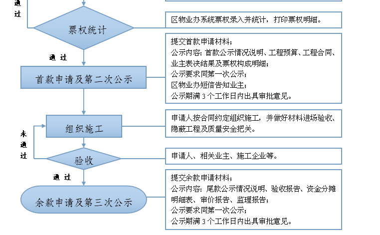 南京市玄武区政府办公室副主任是谁,实效性策略解析_iPhone55.907