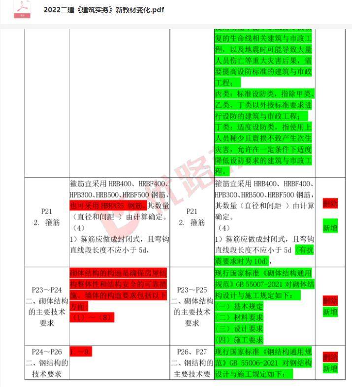 新奥最快最准免费资料,系统化分析说明_限定版28.198