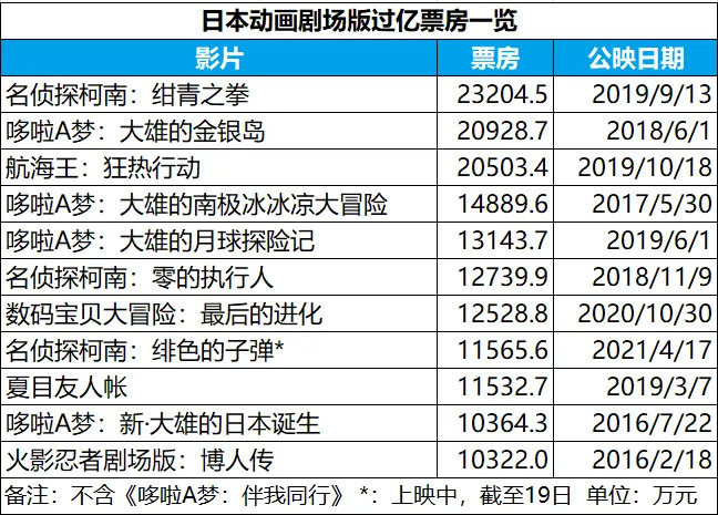 2024新澳门免费正版资料,市场趋势方案实施_win305.210