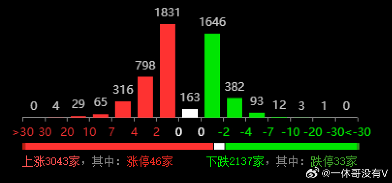 王中王三组三中三,调整细节执行方案_进阶款69.986