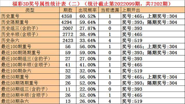 新澳门一码一码100准确,最新答案解析说明_Essential88.916