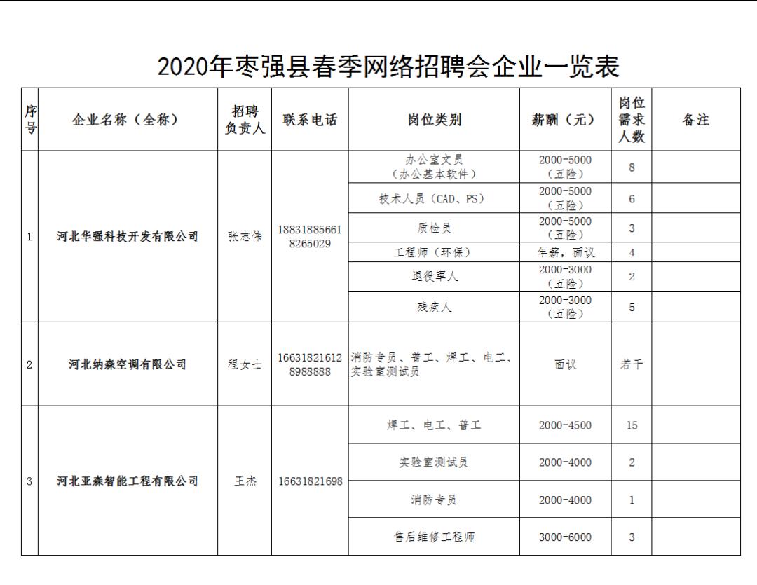 枣强镇最新招聘信息全面解析