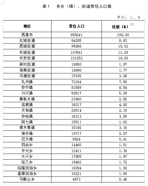 乌兰塔拉乡天气预报更新通知