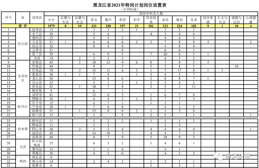 健身服务 第10页