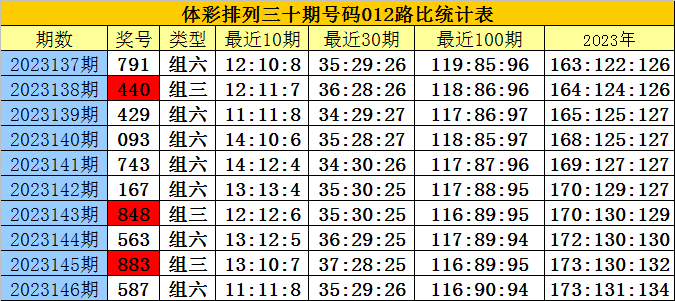 白小姐四肖四码100%准,持久设计方案策略_Plus13.680