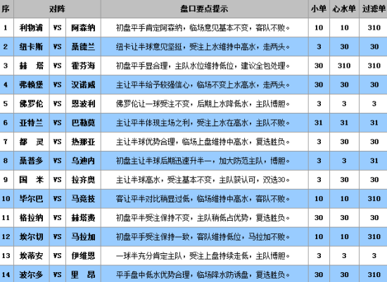 澳门王中王100%的资料三中三,机构预测解释落实方法_ios2.97.118