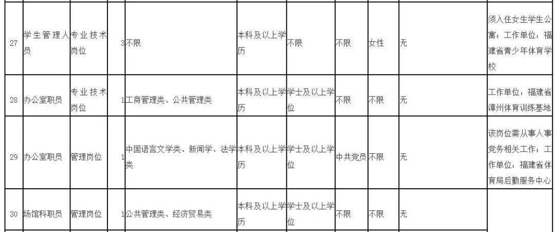 鲤城区人力资源和社会保障局招聘最新信息全面解析