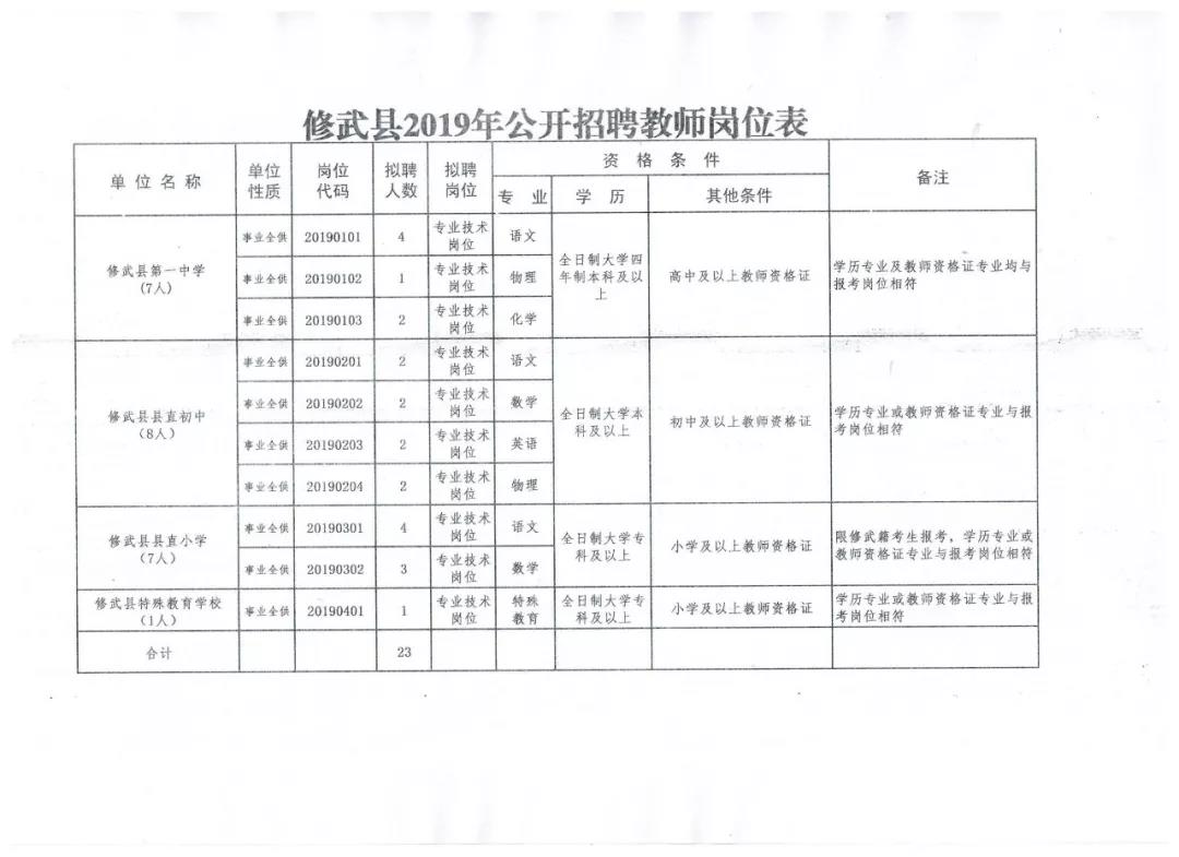 武陟县康复事业单位新项目推动康复服务创新，提升民生福祉