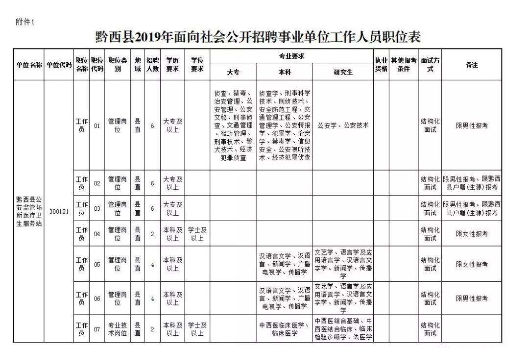 黔西县特殊教育事业单位人事任命最新动态