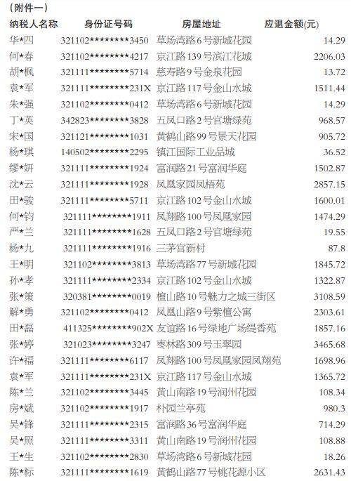 镇江市地方税务局最新动态报道