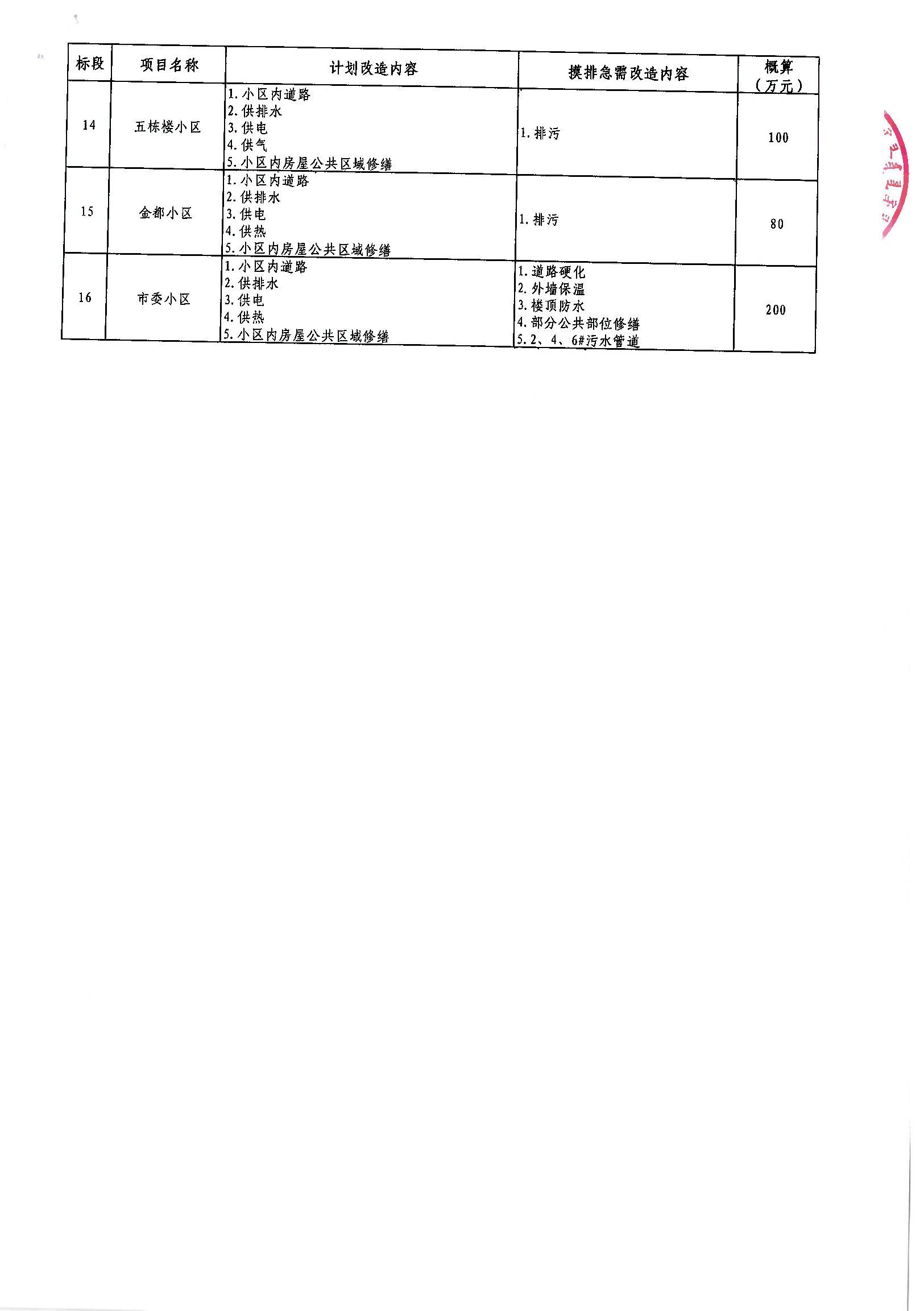 肥西县级公路维护监理事业单位最新项目研究报告揭秘