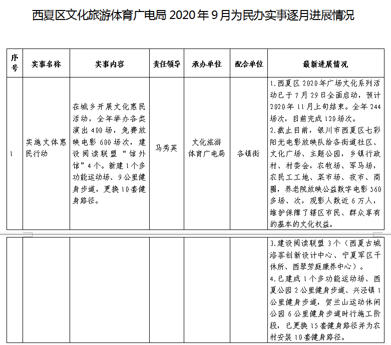 软件开发 第4页