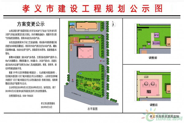 孝义市新义街道办事处最新项目概览介绍