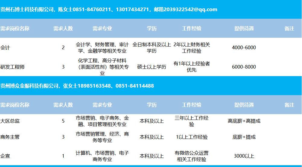 甘德县住房和城乡建设局招聘启事，最新职位与要求全解析