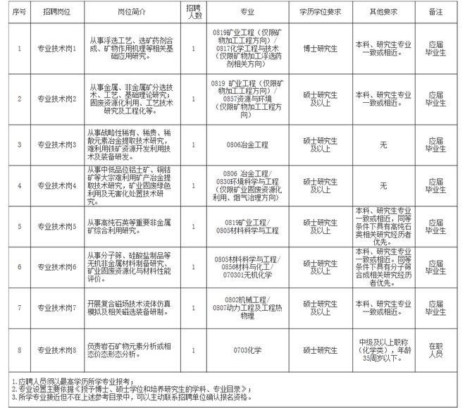 青铜峡市自然资源和规划局最新招聘启事概览